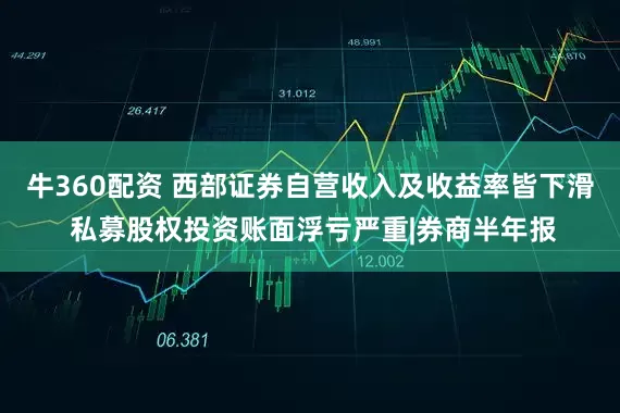 牛360配资 西部证券自营收入及收益率皆下滑 私募股权投资账面浮亏严重|券商半年报